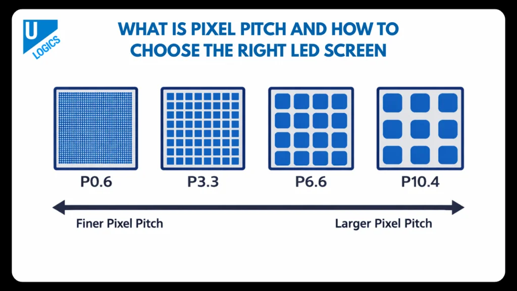What Is Pixel Pitch and How to Choose the Right LED Screen