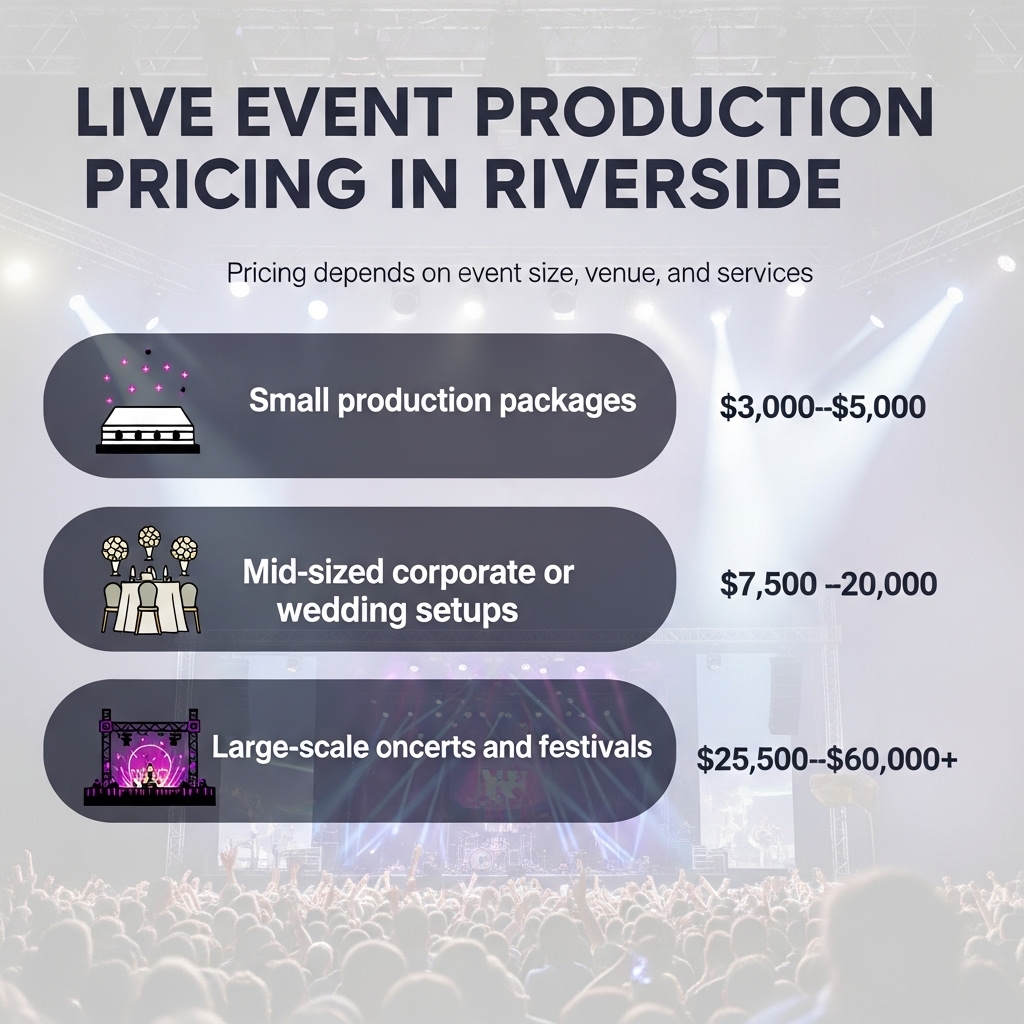 Live Event Production Riverside