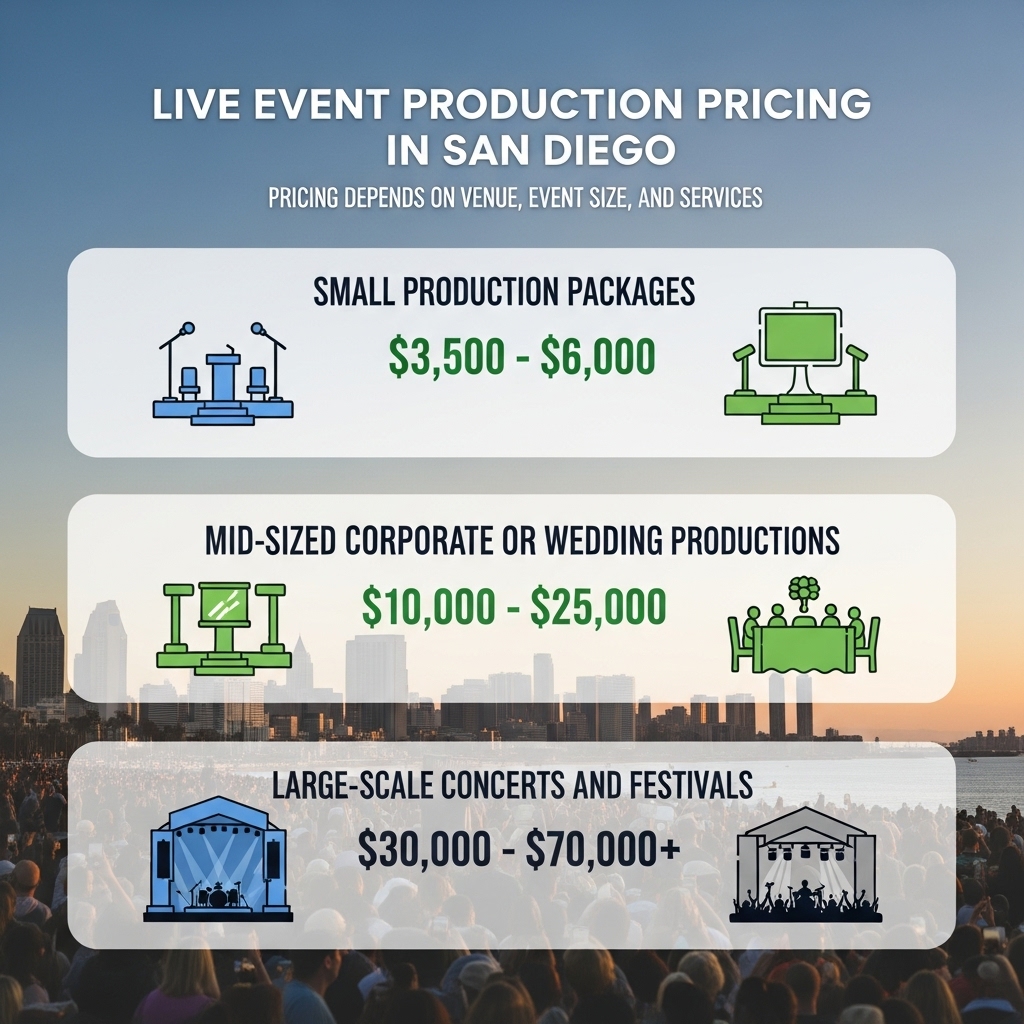 Live Event Production San Diego