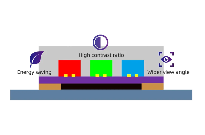 MIP with Full Flip Chip and Common Cathode