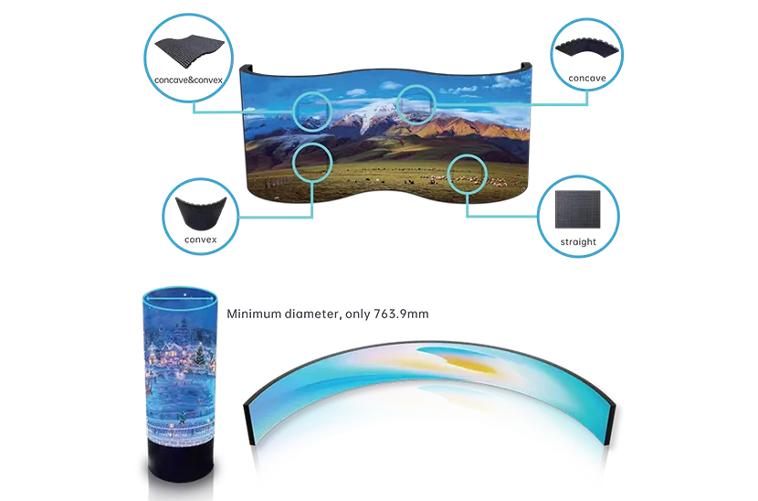 Flexible Modules, Customized Shapes