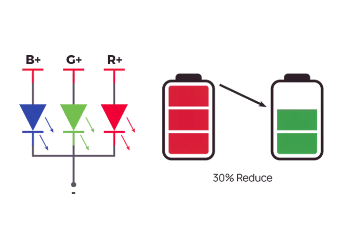 Common Cathode Design