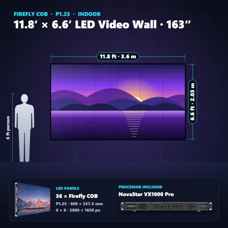 11.8 ft × 6.6 ft P1.25 indoor LED video wall (36 panels) shown next to a 6 ft person