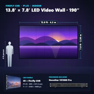 13.8 ft × 7.8 ft P1.25 indoor LED video wall (49 panels) shown next to a 6 ft person, with NovaStar VX1000 Pro processor