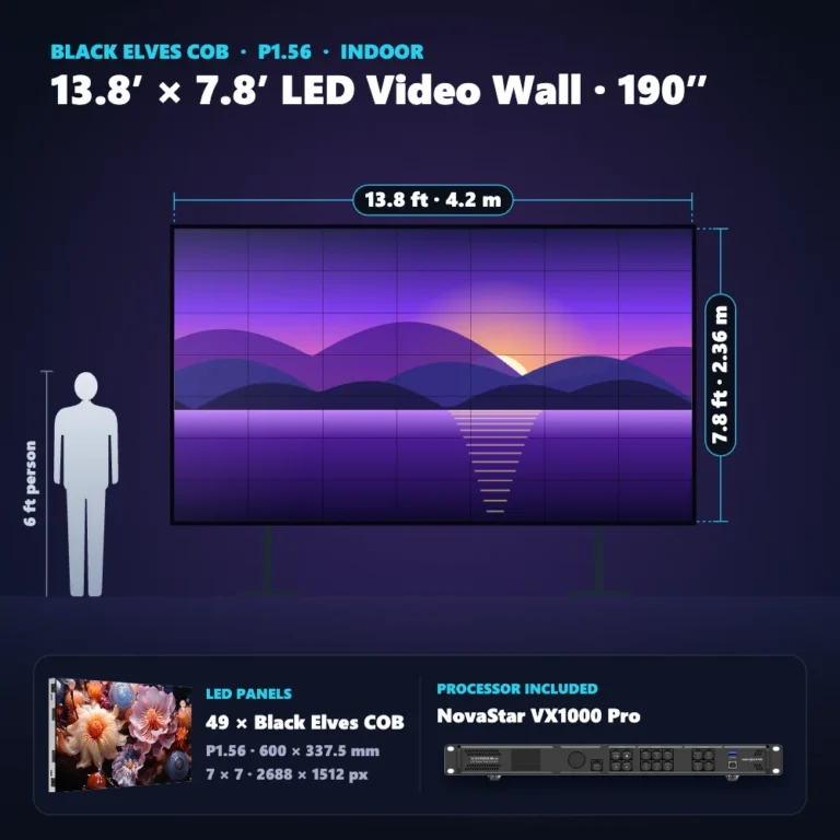 13.8 ft × 7.8 ft P1.56 indoor LED video wall (49 panels) shown next to a 6 ft person