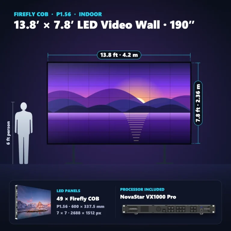 13.8 ft × 7.8 ft P1.56 indoor LED video wall (49 panels) shown next to a 6 ft person