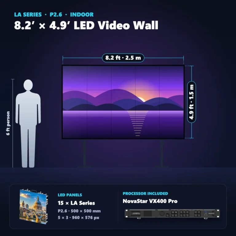 8.2 ft &times; 4.9 ft P2.6 indoor LED video wall (15 panels) shown next to a 6 ft person